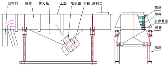 DZSF-525碳钢芭乐视频APP下载汅网站进入产品结构